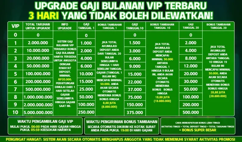UPGRADE GAJI BULANAN VIP TERBARU